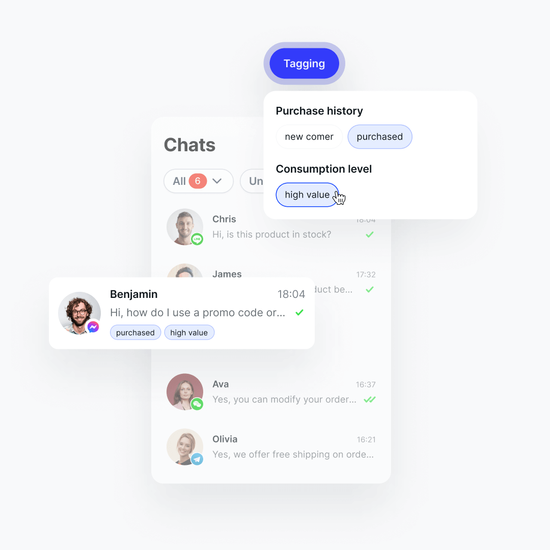 覆盖合适的人群